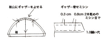 キャップ 安い スリーブ 作り方